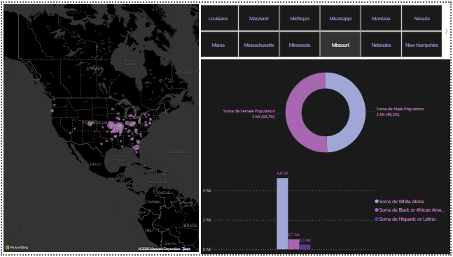 Dashboard sobre População