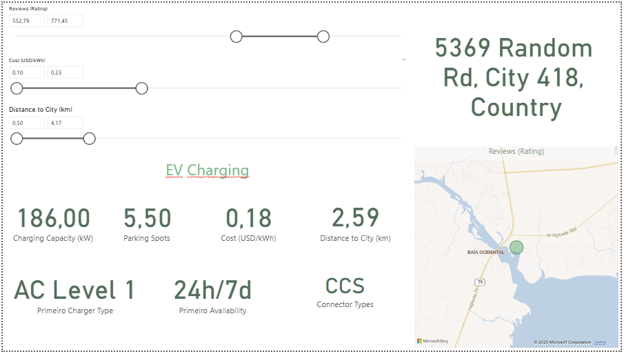 Dashboard sobre EV Charging